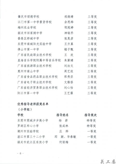 关于表扬“朝阳读书“之”红旗飘飘，引我成长”先进集体和优秀选手、指导老师的通报_页面_6.jpg