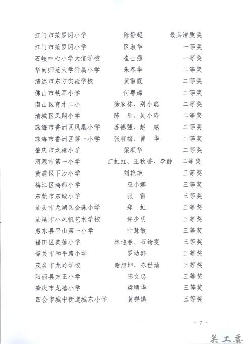 关于表扬“朝阳读书“之”红旗飘飘，引我成长”先进集体和优秀选手、指导老师的通报_页面_7.jpg