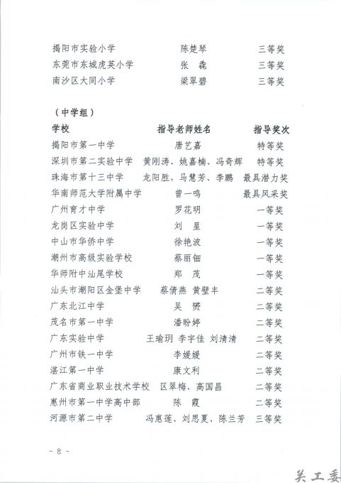 关于表扬“朝阳读书“之”红旗飘飘，引我成长”先进集体和优秀选手、指导老师的通报_页面_8.jpg